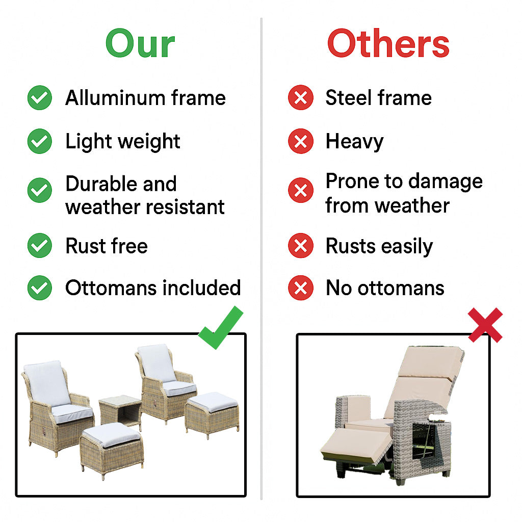 Monte Carlo Luxury Recliners Garden Rattan Bistro 5Pcs Set Beige