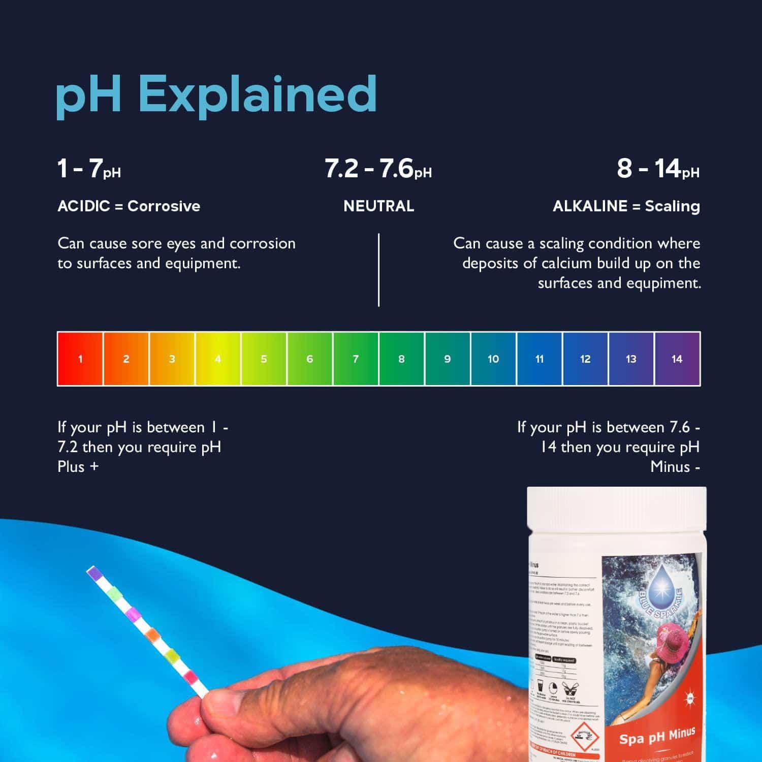pH Minus 1.5 kg - Decrease pH Level of your hot tub water