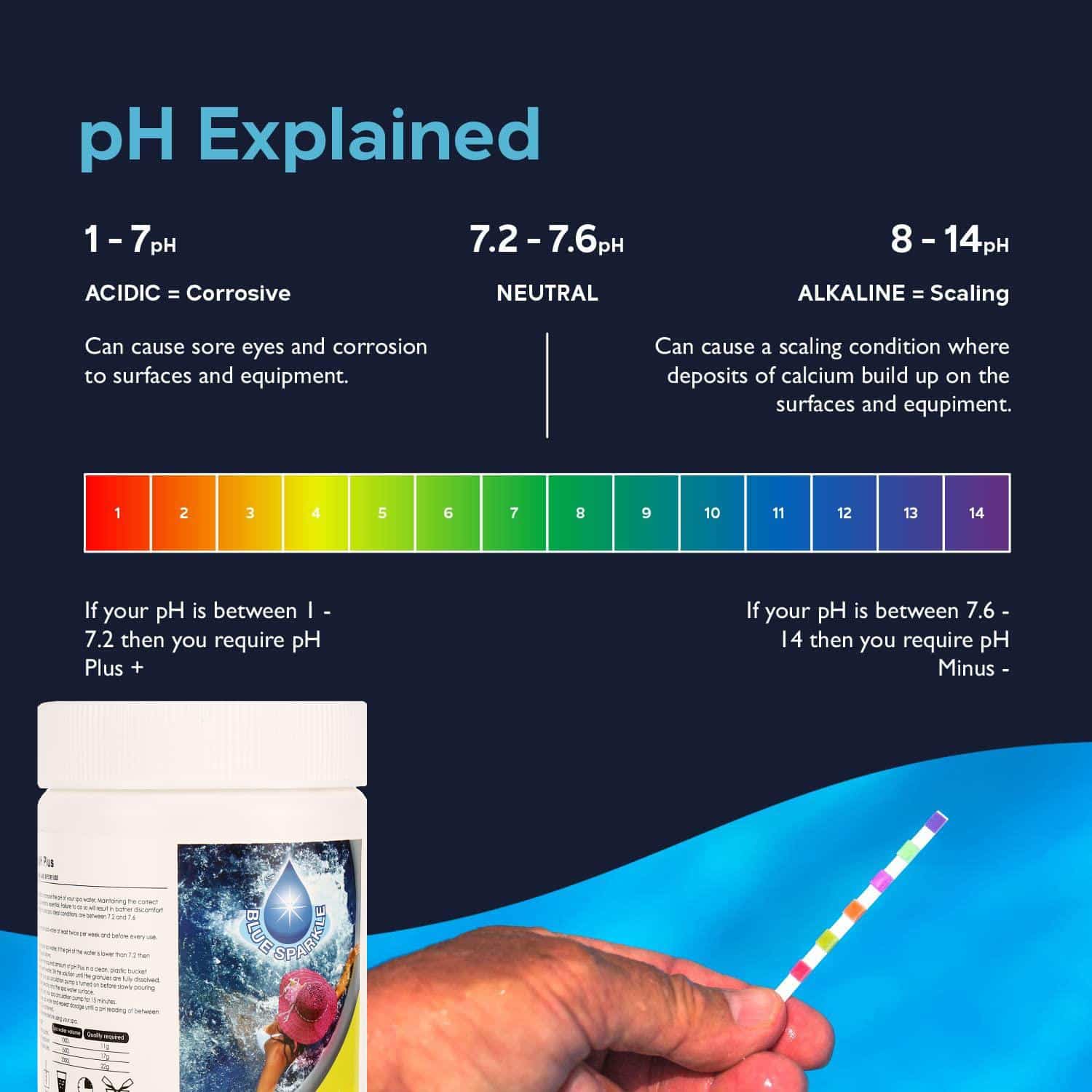 pH Minus 1.5 kg - Decrease pH Level of your hot tub water