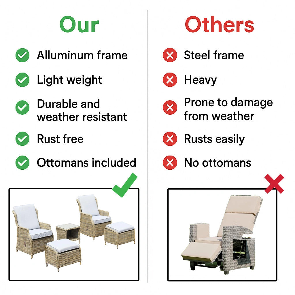 Monte Carlo Luxury Recliners Garden Rattan Bistro 5Pcs Set Beige