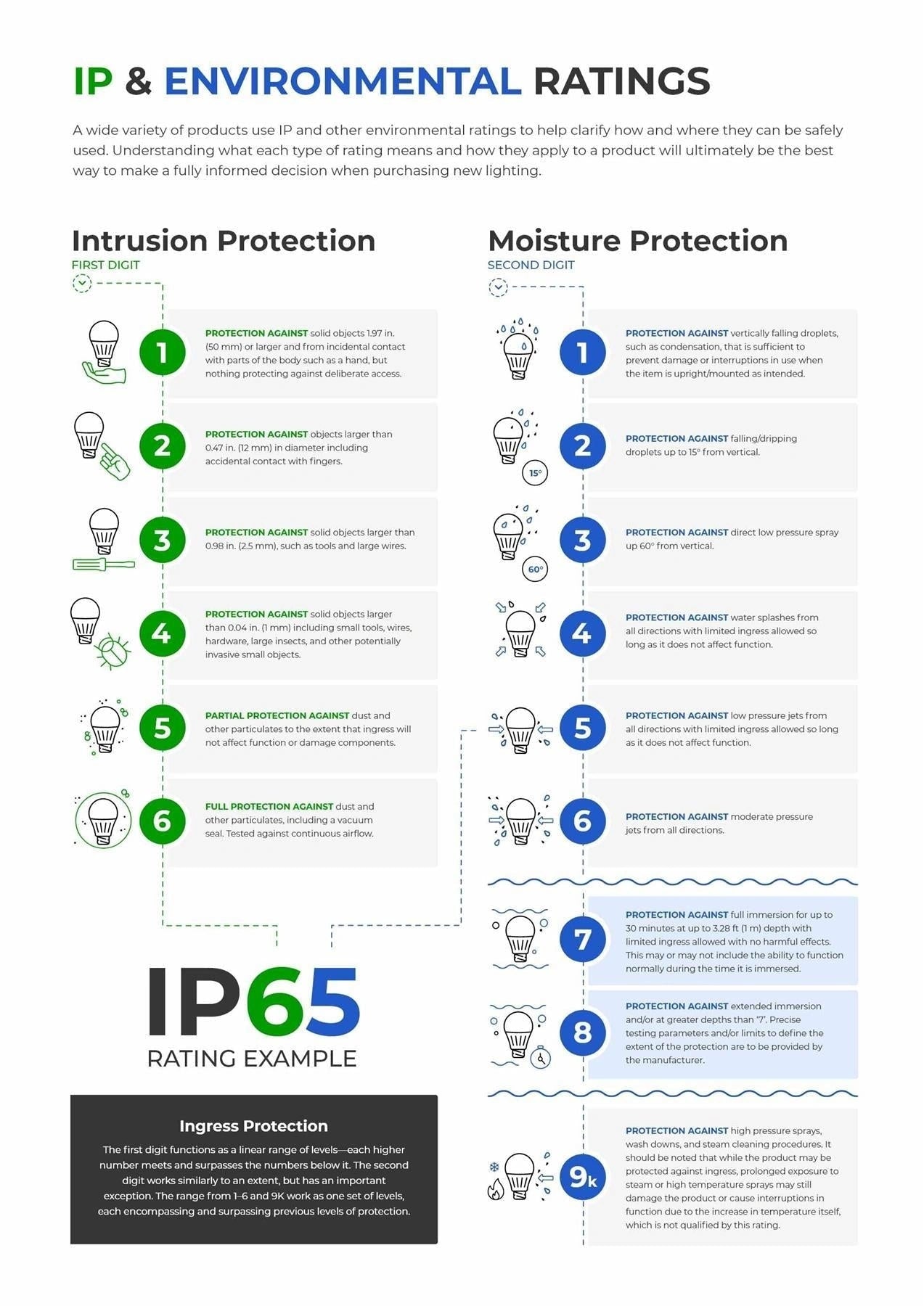 20M Christmas Decoration LED Strip Light Battery USB Operated Remote App Control